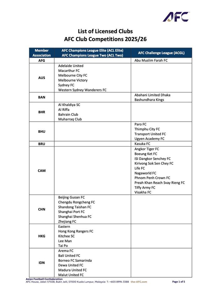 亞足聯(lián)各級(jí)牌照俱樂(lè)部（2025-26賽季）獲選