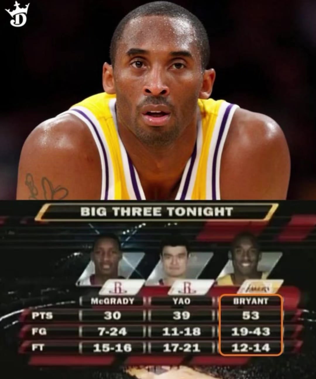 那年最愛看的姚麥69分大戰(zhàn)科比53分