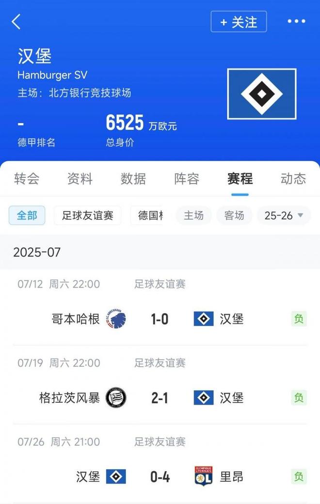 情飛德乙，漢堡連敗，奧甲丹超不敗。