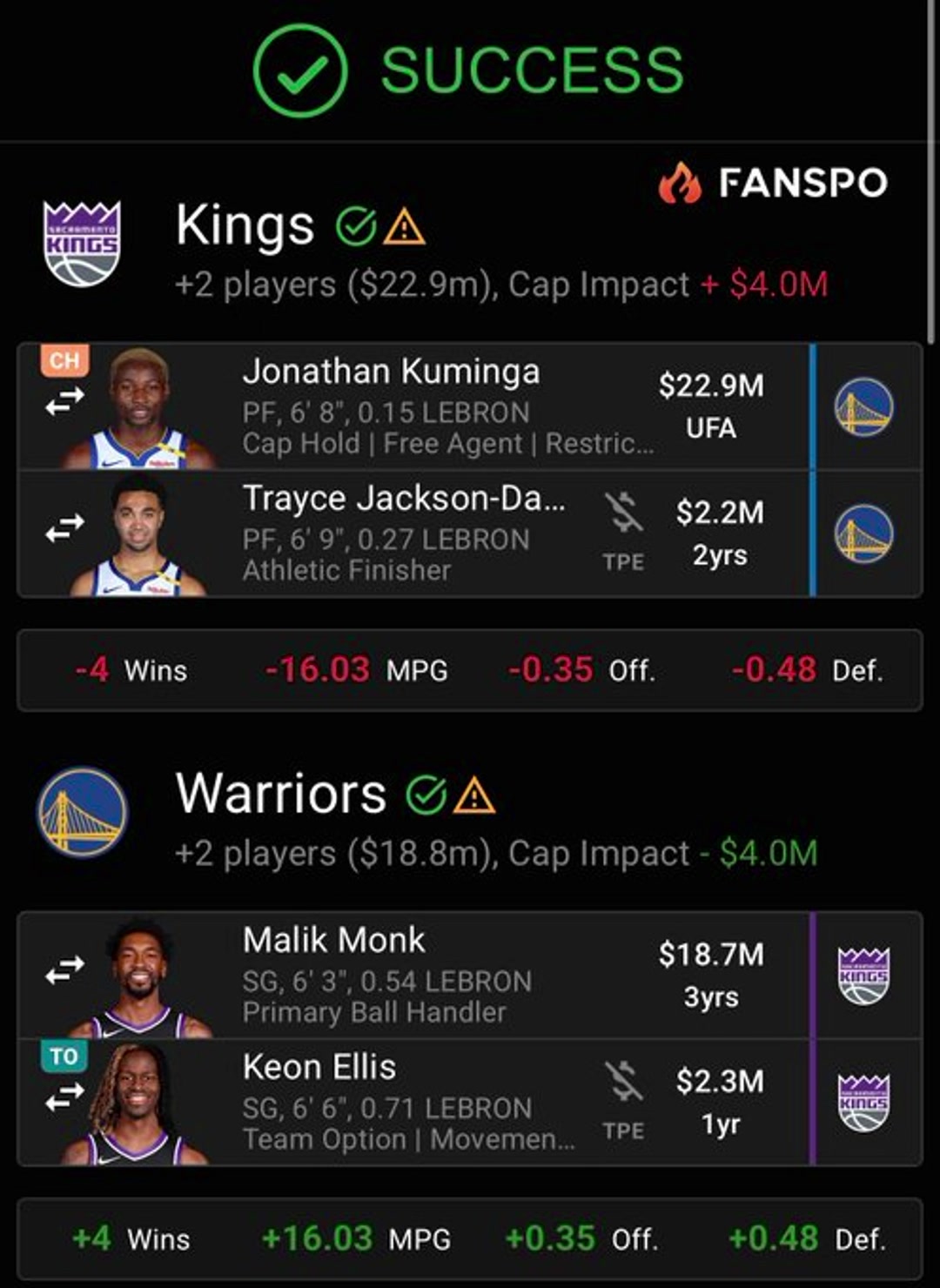 無需續(xù)約勇媒獻(xiàn)策庫明加TJD去國王換來蒙克埃利斯