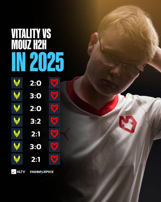 HLTV統(tǒng)計(jì)：鼠對(duì)蜂7戰(zhàn)全敗