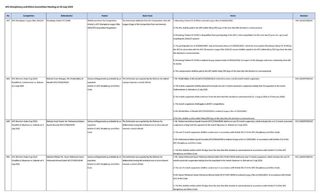泰山遭亞足聯(lián)重罰，禁賽兩季損失639萬(wàn)
