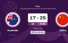 17落后25！澳男籃亞洲杯初節(jié)敗北