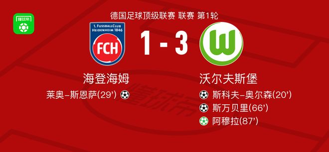 沃爾夫斯堡勝海登海姆，阿穆拉點球，斯萬貝里進(jìn)球
