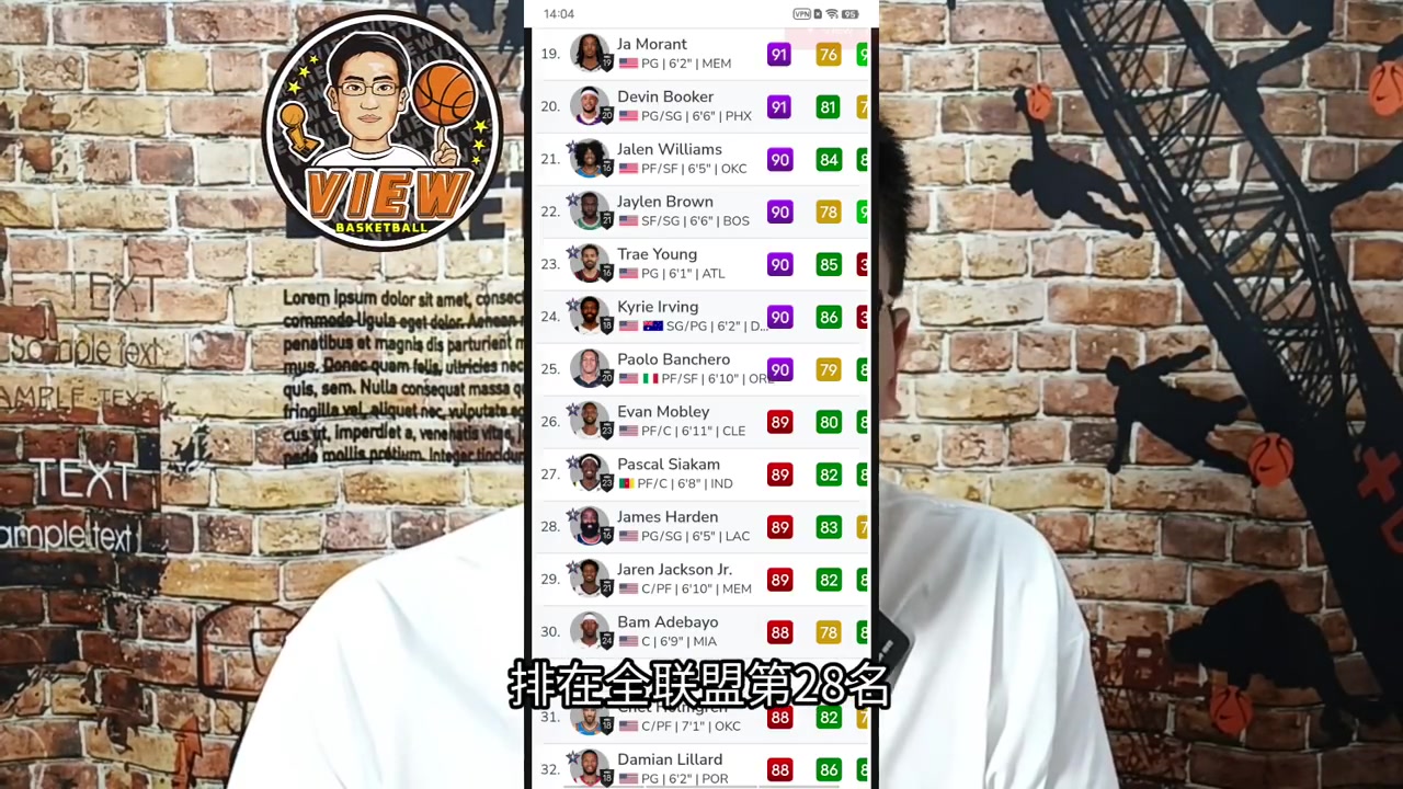 哈登2K值咋又降了聯(lián)盟第28什么水平重回90還有無可能