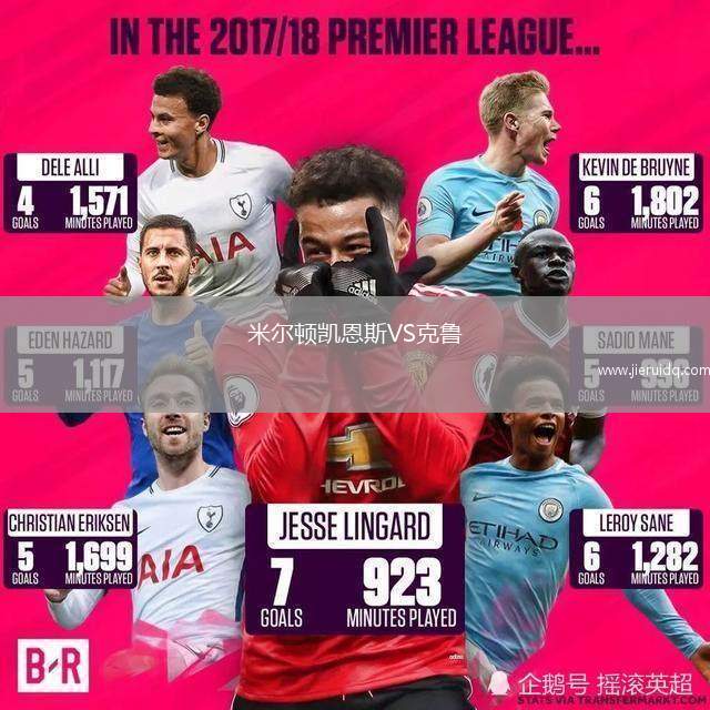 米爾頓凱恩斯VS克魯